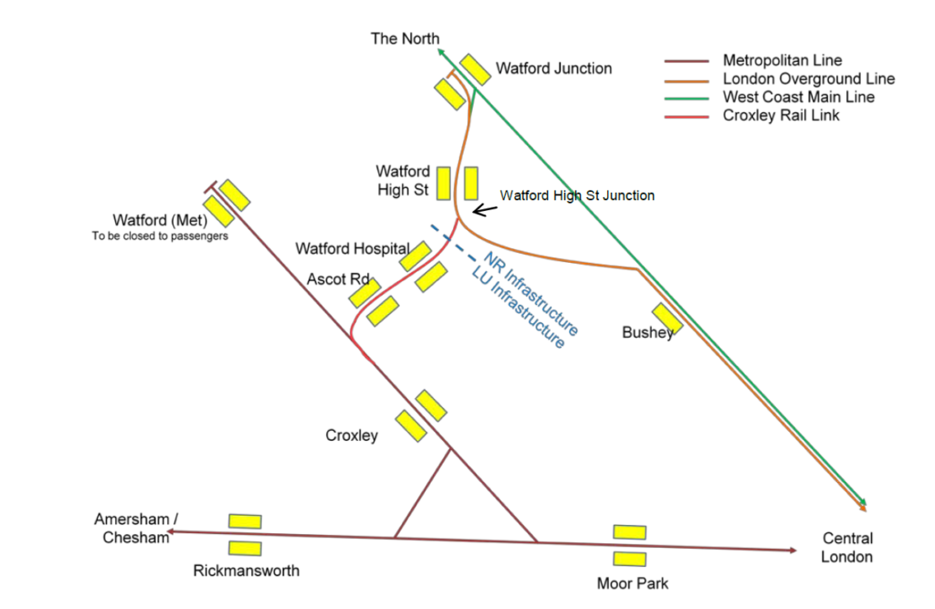 Croxley Rail Link